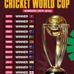Cricket World Cup winners by year