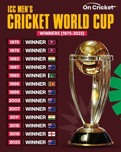 Cricket World Cup winners by year